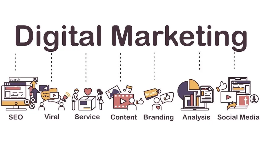 Website Development | Digital marketing in Lucknow